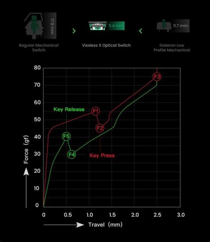 Vissles LP85 Review: Is it worth buying?