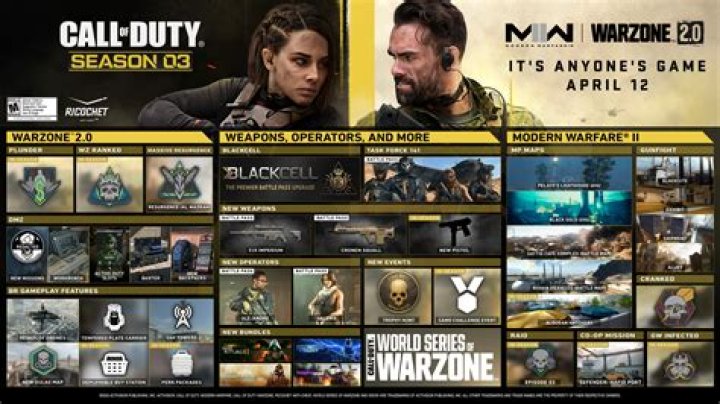 Warzone 2 and MW2 Season 3 Update Size: How Big Is the Download?