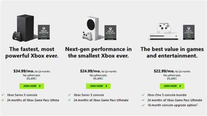 What is Xbox All Access?: Price and comparison