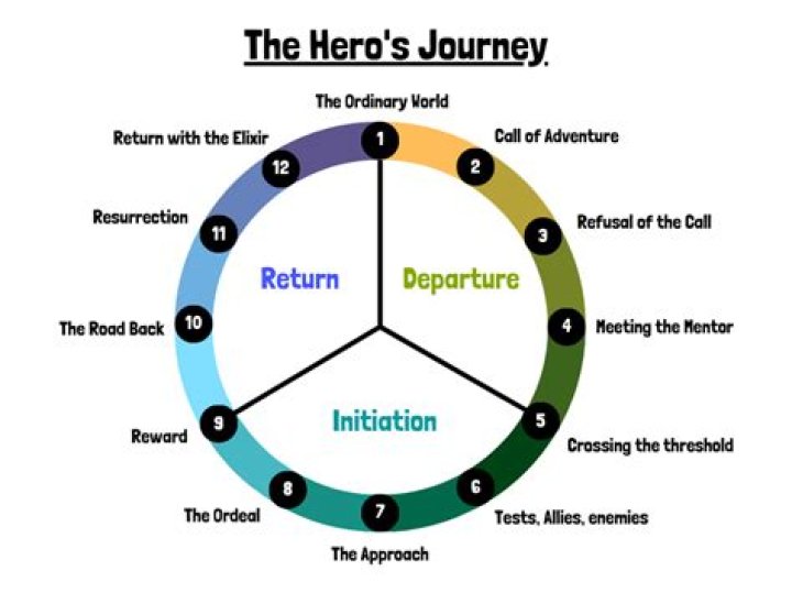 You Can Fold Your Own Journey Hero With These Instructions